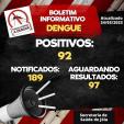 Jóia tem 92 pessoas contaminadas com a dengue 